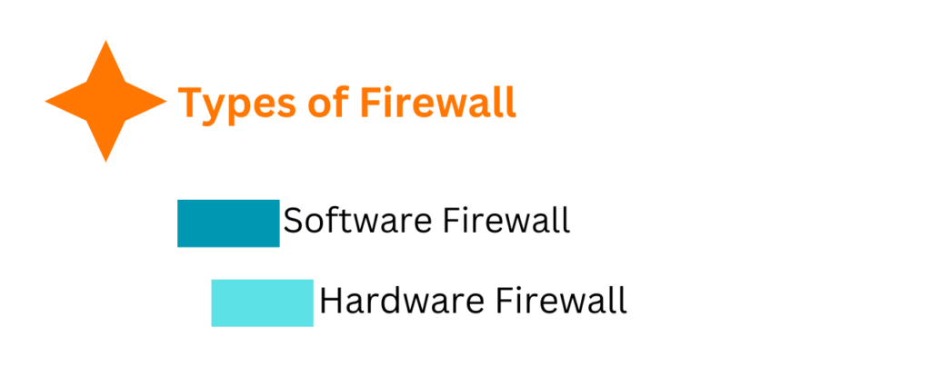 Firewall in hindi Types of firewall