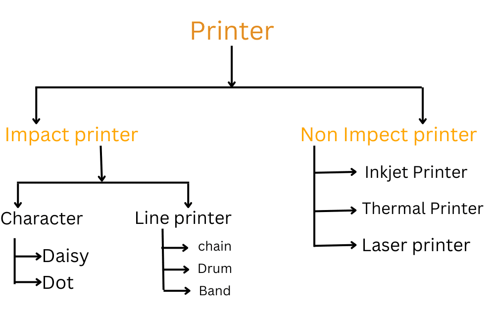 printer kya hai in hindi