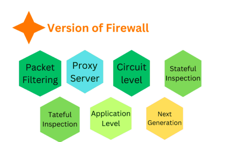 Firewall in hindi version of firewall