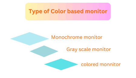 color based monitor in hindi