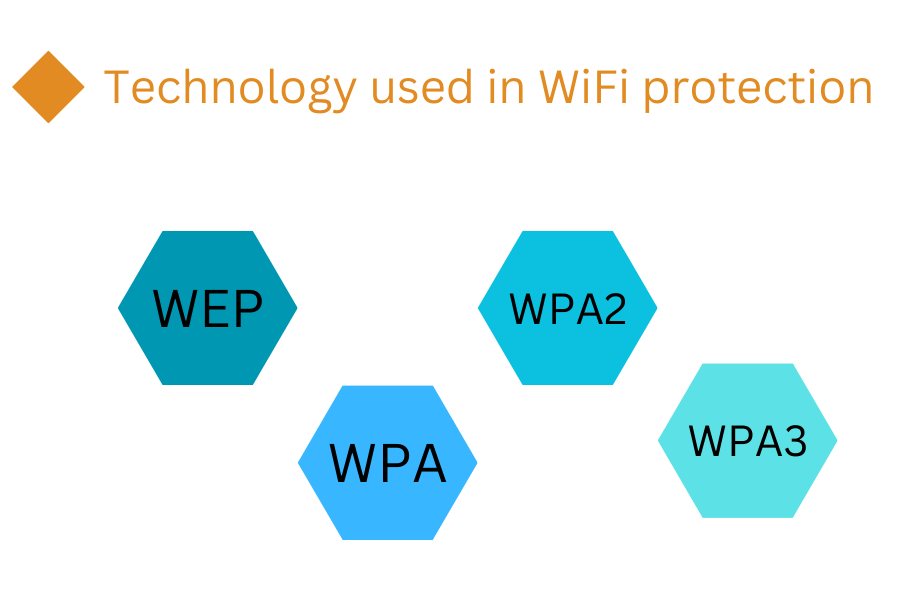 wifi protection