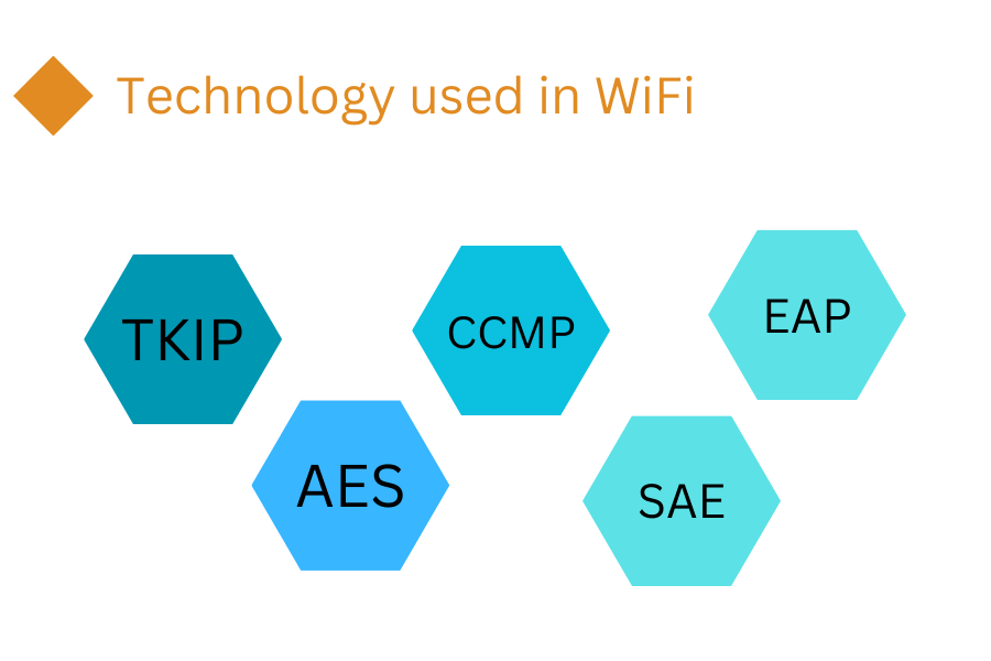 technology in wifiwifi in hindi